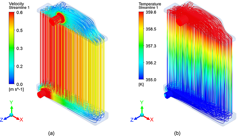 Automobile Radiator Simulation Our Services - ZMD Radiators Factory